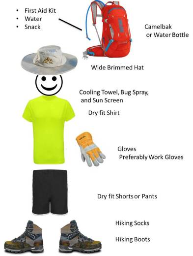 What To Where Bouldering